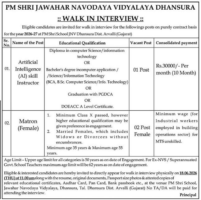 JNV Dhansura Recruitment 2026