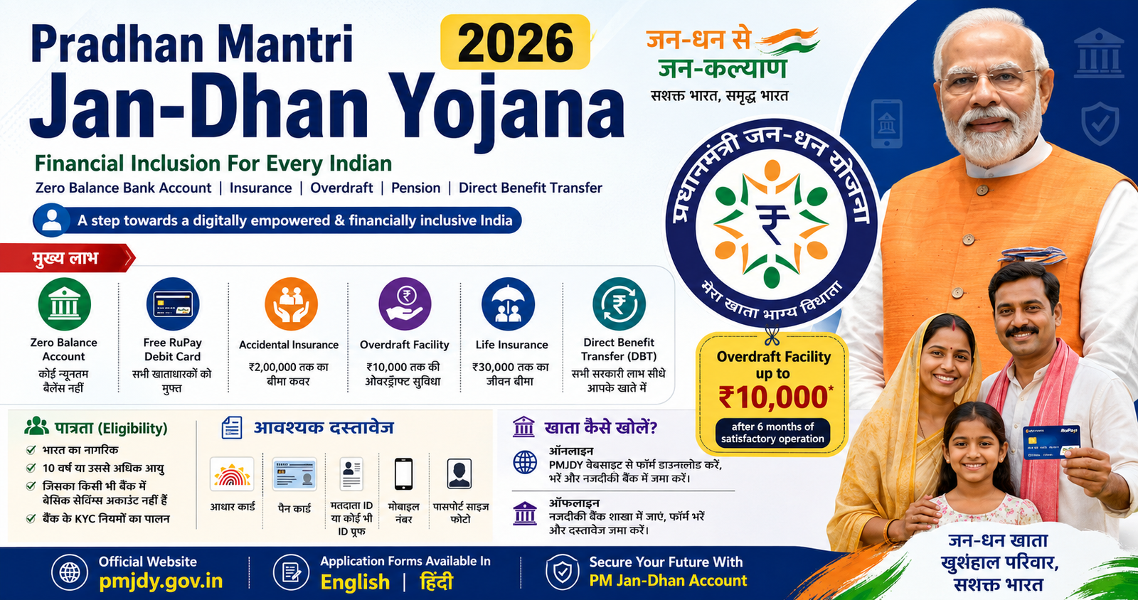 Pradhan Mantri Jan-Dhan Yojana 2026