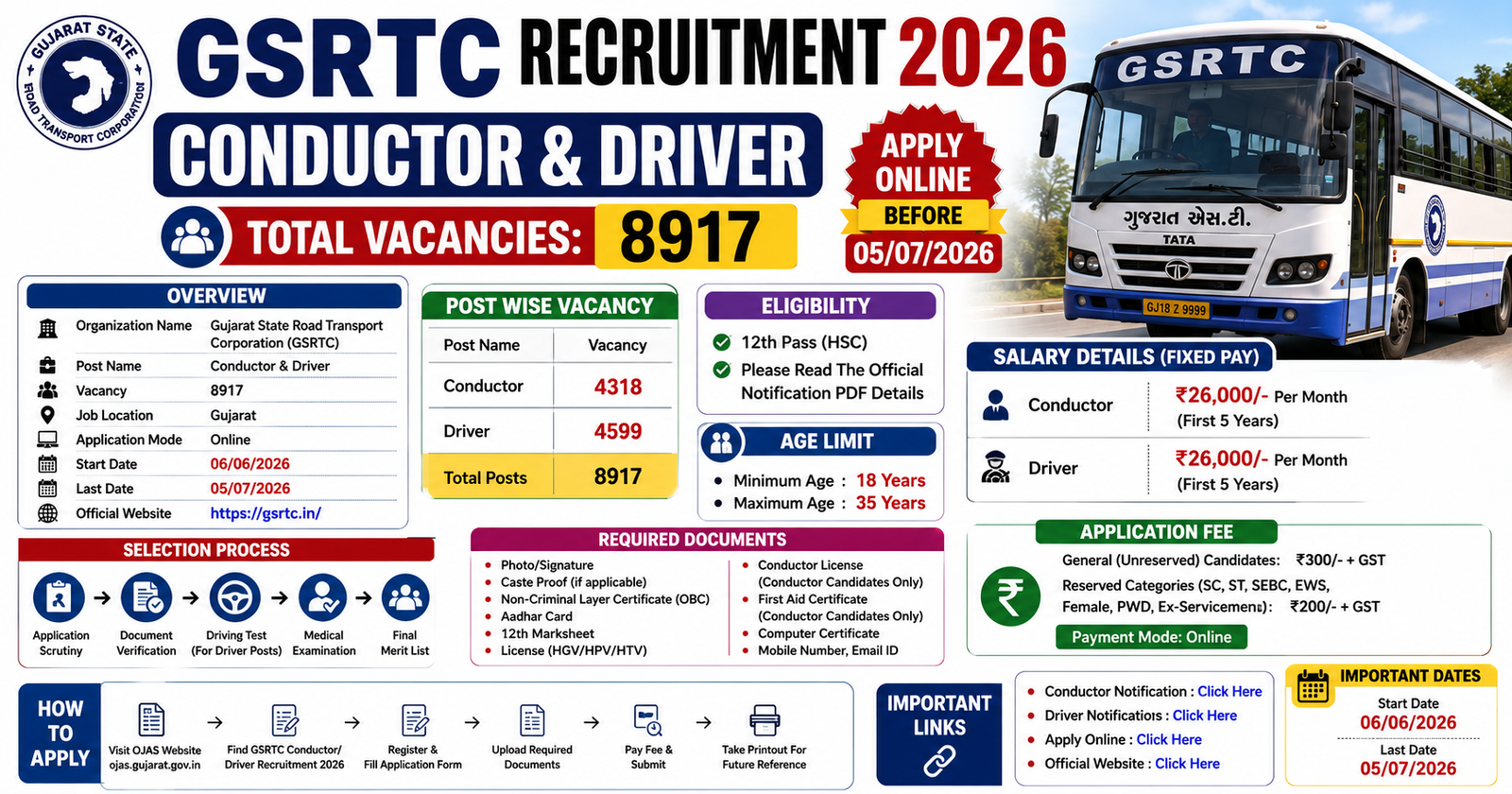 GSRTC Conductor & Driver Recruitment 2026