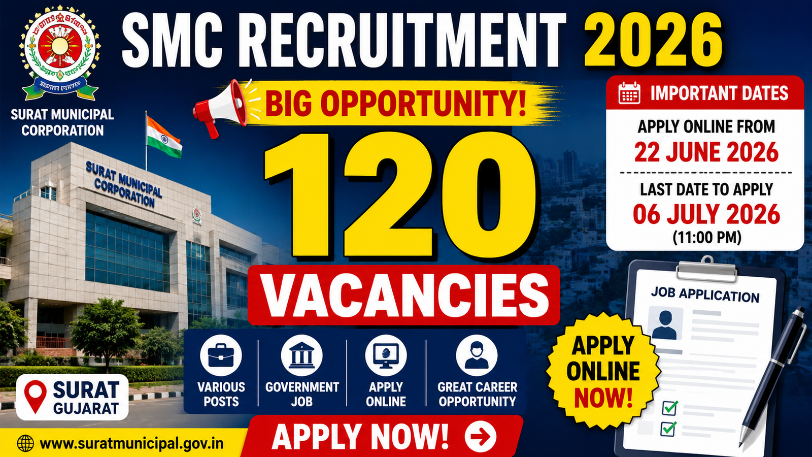 SMC Recruitment 2026