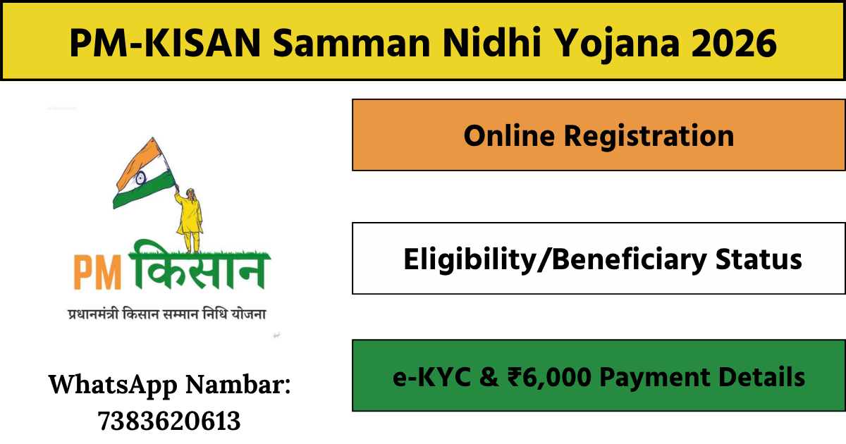 PM-KISAN Samman Nidhi Yojana 2026